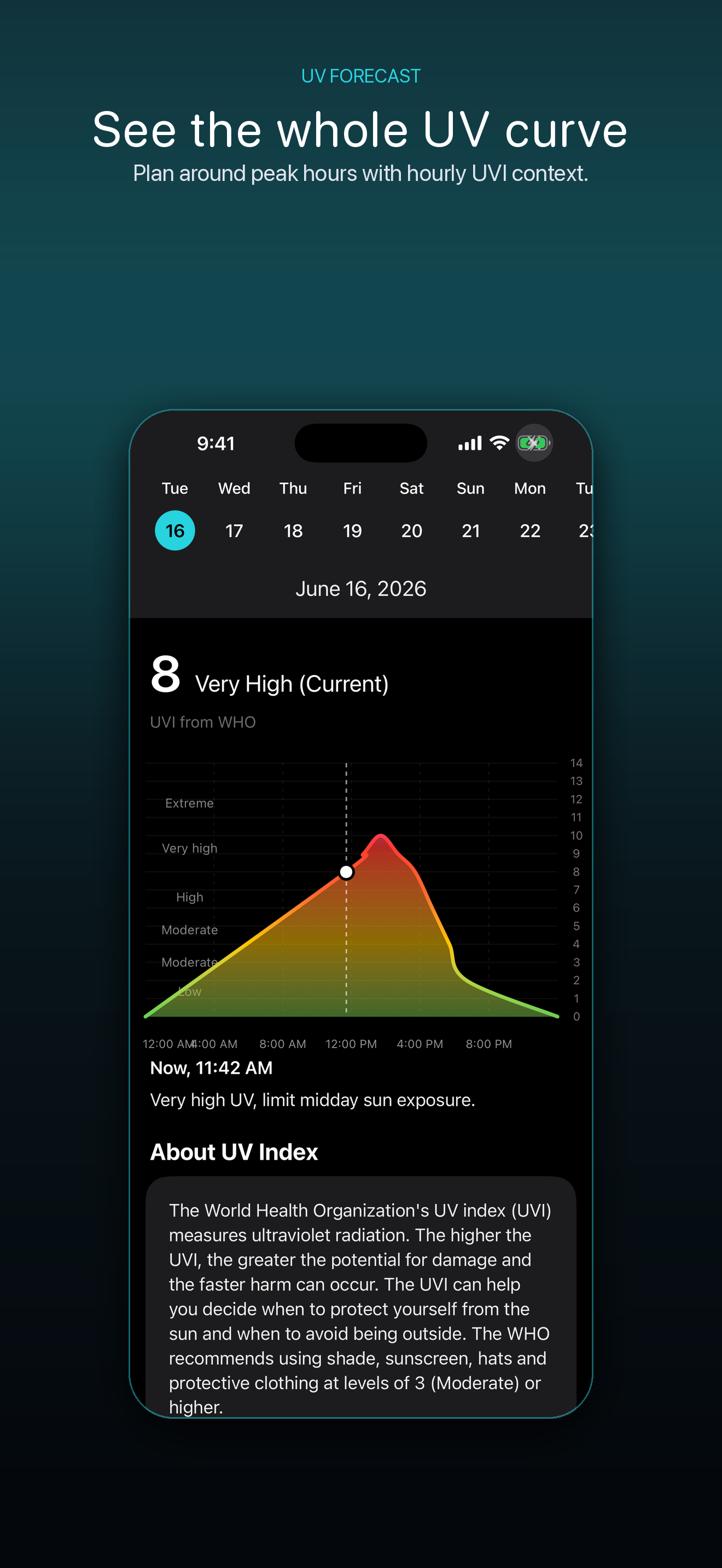See the whole UV curve